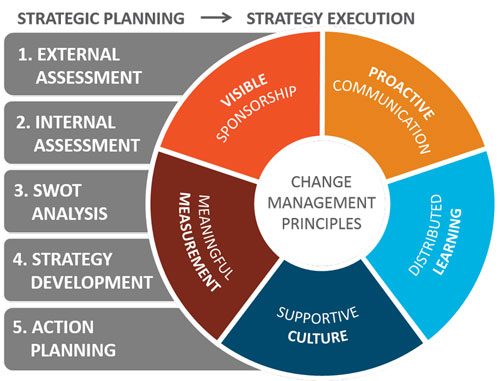 strategic-planning2